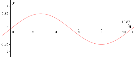 arc length corruagted