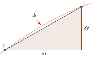 arc length - general