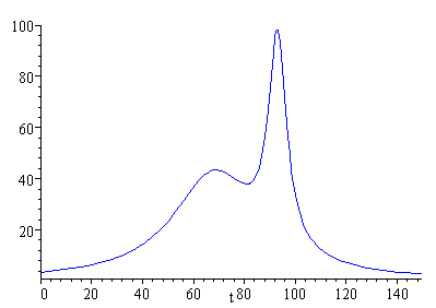 deceleration a(t) model