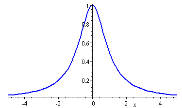 bell-shaped curve