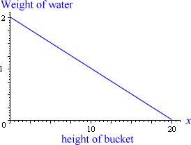 Work done by variable force - integration