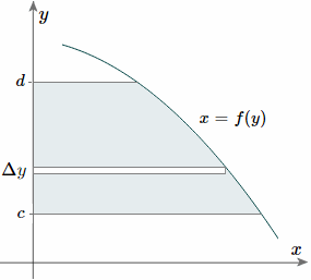 Finding y-centroid