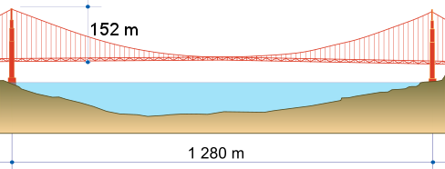 Golden Gate Bridge cable length