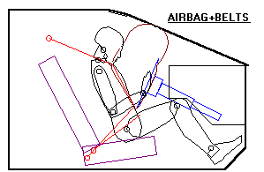 Car crash with airbag and seatbelts