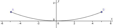 arc length parabola