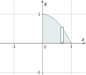 First quadrant circle