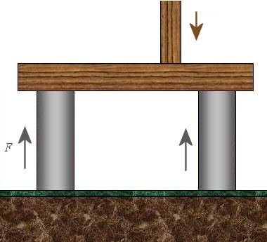 columns supporting beam