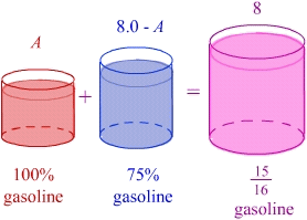 Gasoline mixture problem