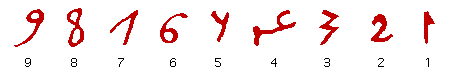 Hindu Arabic numerals