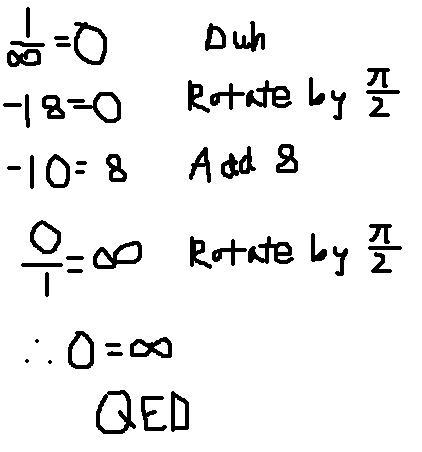 zero = infinity proof