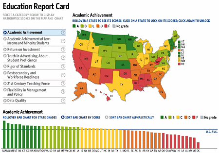 Chamber of Commerce on US education