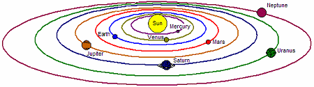 solar system