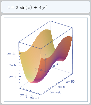 3D graph