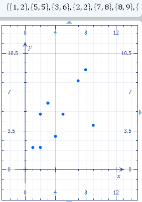 scatter plot