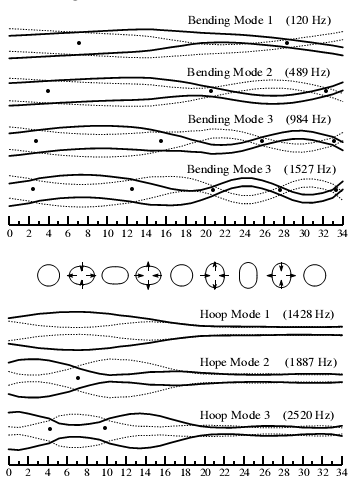 baseball bat vibration