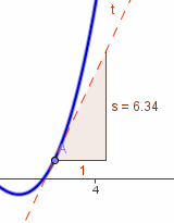 GeoGebra slope