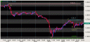 Fibonacci and AUD-SGD