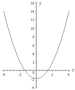 How To Draw Y 2 X 2 Interactive Mathematics