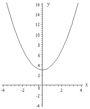 How To Draw Y 2 X 2 Interactive Mathematics