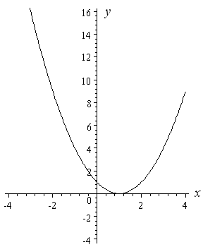 How To Draw Y 2 X 2