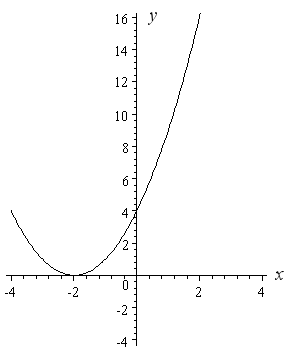 parabola-5