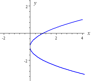 parabola-7