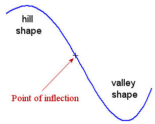 point-of-inflection-00