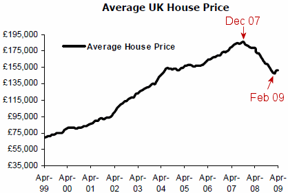 pt-inflection-house-prices3
