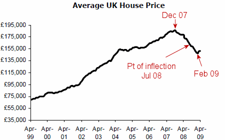 pt-inflection-house-prices4