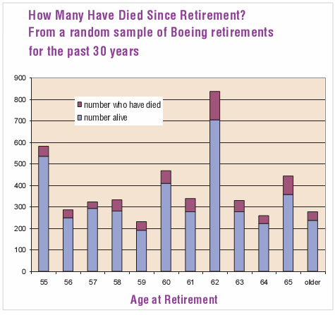 Retirement Age Vs Life Expectancy Chart