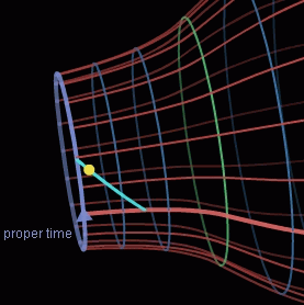 curved space time