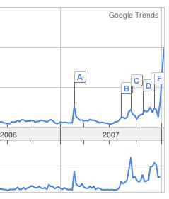 recession - Google Trends