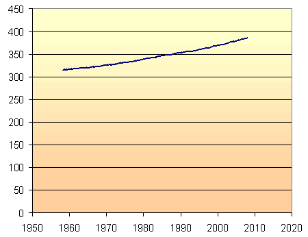 CO2-data-full-scale