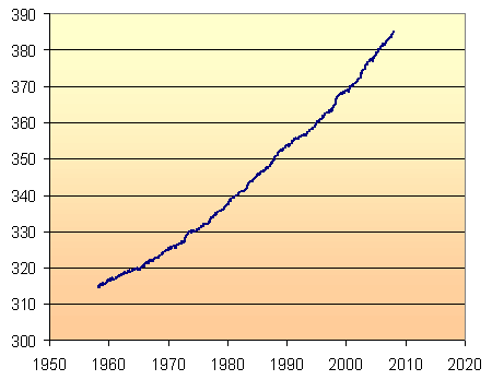 CO2-data-limited-scale