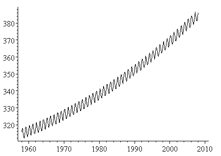 CO2-model-SNB-sm