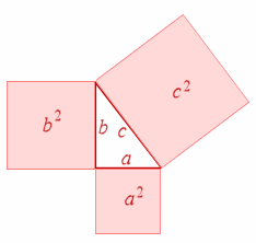 Pythagoras’ Theorem