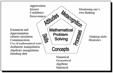 Singapore math framework