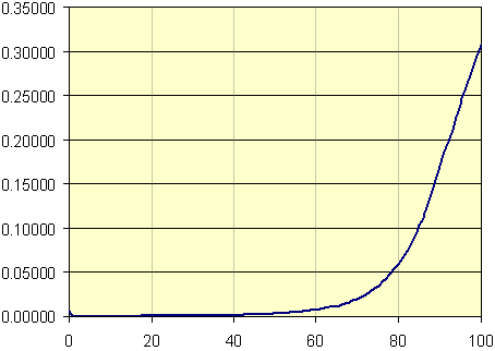 life-table-probability-linear