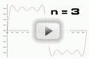 Fourier series Youtube movie