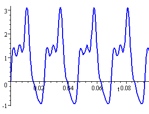 music - Fast Fourier transform