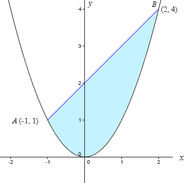 parabola-1