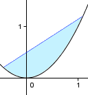 quadrature parabola