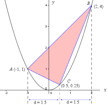 Archimedes area segment parabola triangle