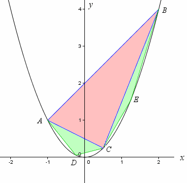 parabola-4