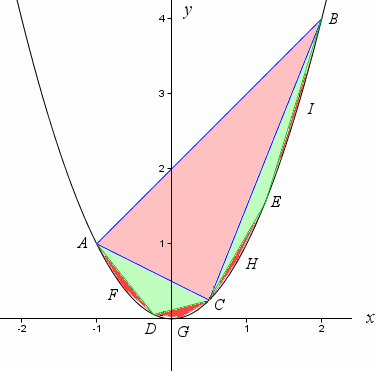 parabola-5