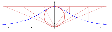 Witch of Agnesi