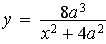 Witch of Agnesi  formula