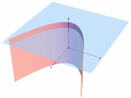 mathematica parabolic