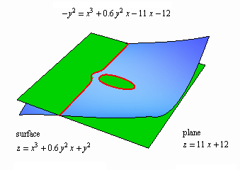 mathematica real elliptic curve