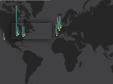 Akamai latency